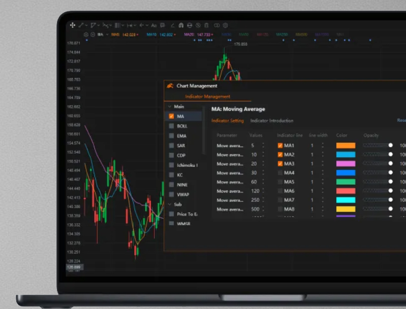 moomoo desktop charts